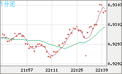 EURCHF