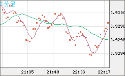 EURCHF