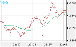 EURCHF