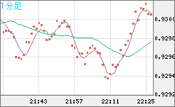 EURCHF