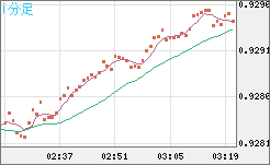 EURCHF