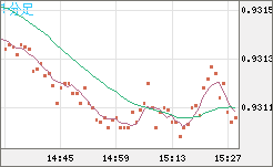 ユーロ/スイスフランチャート（EUR/CHF）1分足