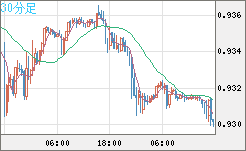 EURCHF