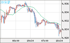 EURCHF