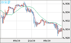 EURCHF