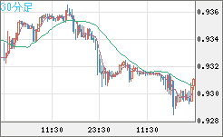 EURCHF