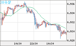 EURCHF