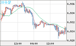 EURCHF