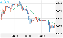 EURCHF