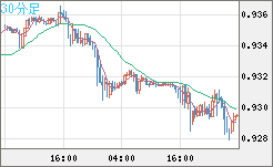 EURCHF