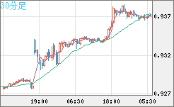 EURCHF