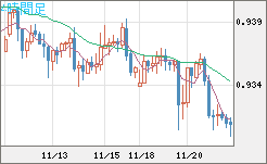 EURCHF