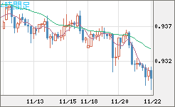 EURCHF