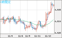 EURCHF