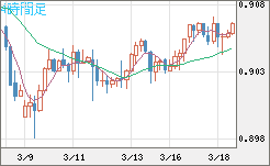 ユーロ/スイスフランチャート（EUR/CHF）4時間足
