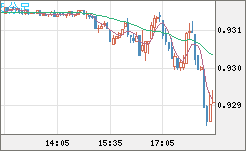 EURCHF