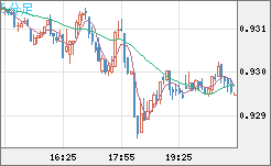 EURCHF