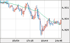 EURCHF