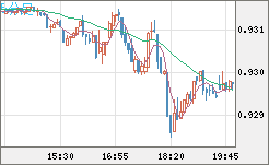 EURCHF