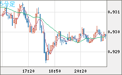 EURCHF