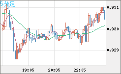 EURCHF