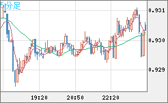 EURCHF