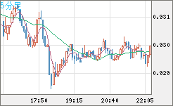 EURCHF