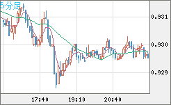 EURCHF