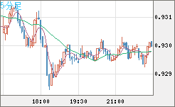 EURCHF