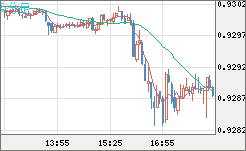 EURCHF