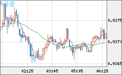 EURCHF