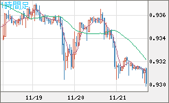 EURCHF