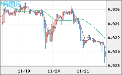 EURCHF