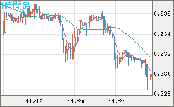 EURCHF