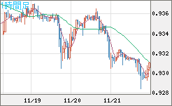 EURCHF