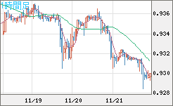 EURCHF