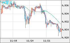 EURCHF