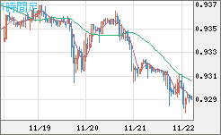 EURCHF