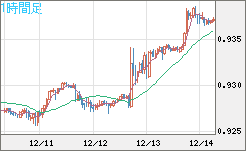 EURCHF