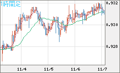 ユーロ/スイスフランチャート（EUR/CHF）1時間足