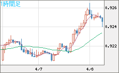ユーロ/スイスフランチャート（EUR/CHF）1時間足