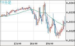 EURGBP