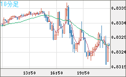 EURGBP