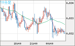 EURGBP