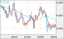 EURGBP