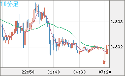 EURGBP