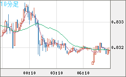 EURGBP