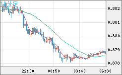 ユーロ/英ポンドチャート（EUR/GBP）10分足