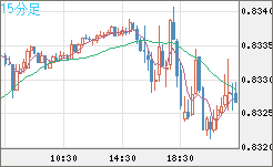 EURGBP