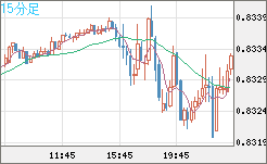 EURGBP